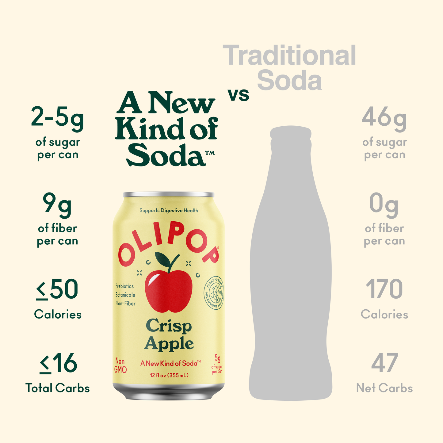 Olipop Crisp Apple Prebiotic Natural Soda