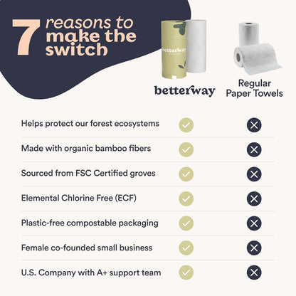 Eco-Friendly Tree-Free Bamboo Paper Towels (8 Rolls) by Betterway