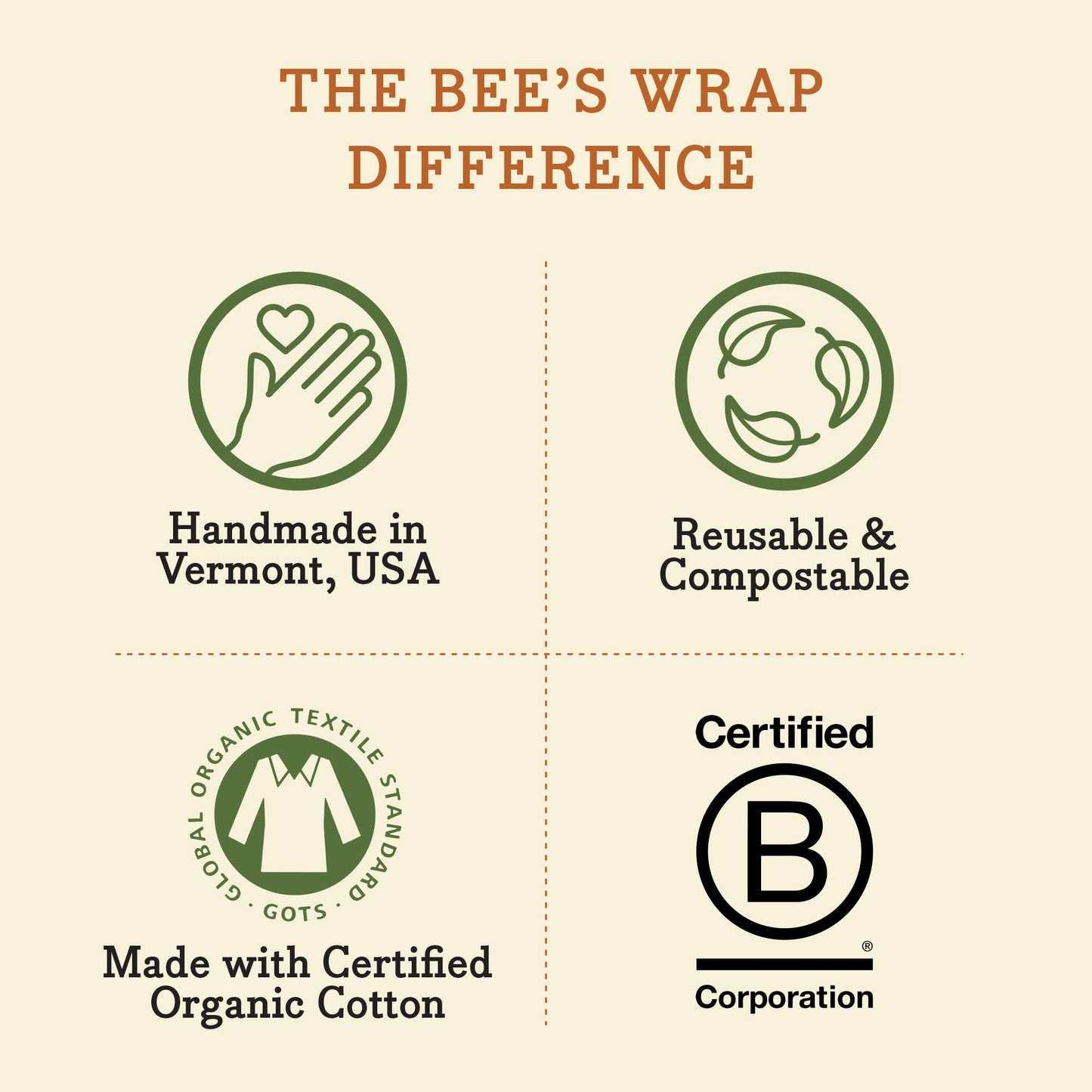 Bee’s Wrap - Sandwich Wrap - Meadow Magic, Plant Based Wax